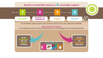 KaartMix