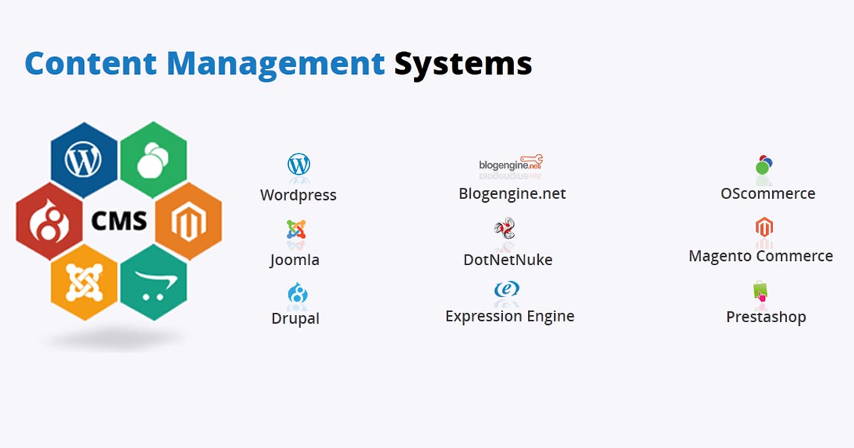 CMS | Wordpress, Joomla, ExpressionEngine, Dotnet Nuke, Drupal and more..