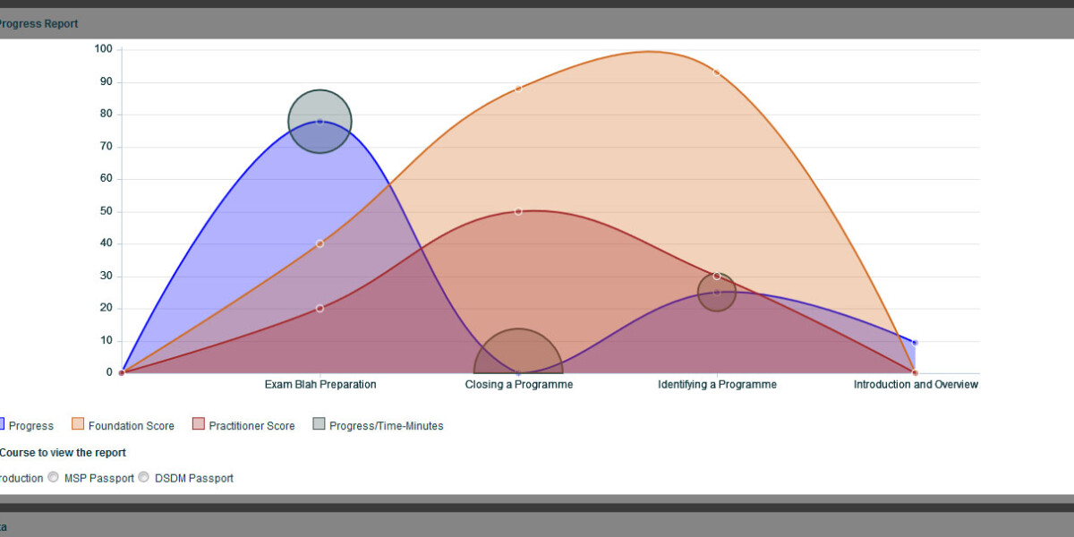 Course learner report is a HTML5 interactive chart developed using Chart.js. It retrieves data from server in JSON format and displays the data in dynamic format.