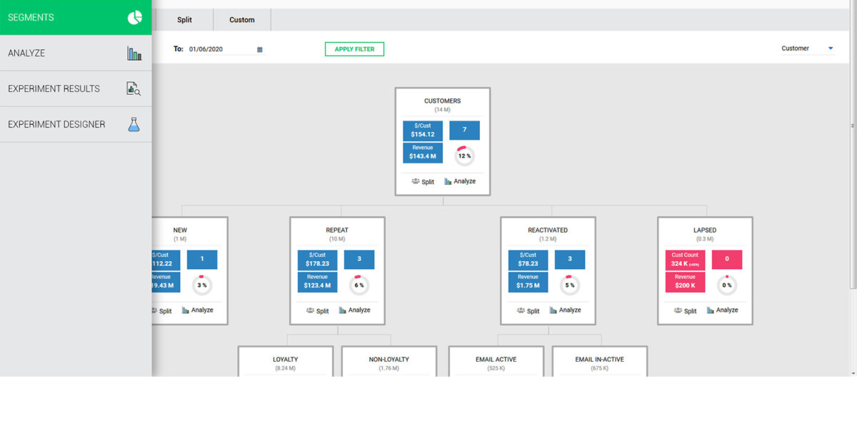 An admin classy dashboard with all modern charts and graphs that pulls real time data from server and generates the UI with all refreshed data. The dashboard is for administrative purpose which is developed using Angular on top of Node server using Node packages.